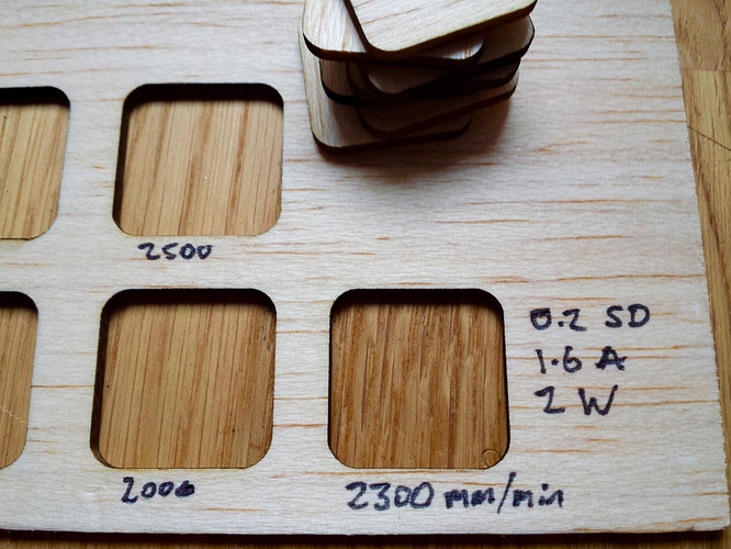 Where can someone buy thin sheets of wood for laser cutting? :  r/Laserengraving