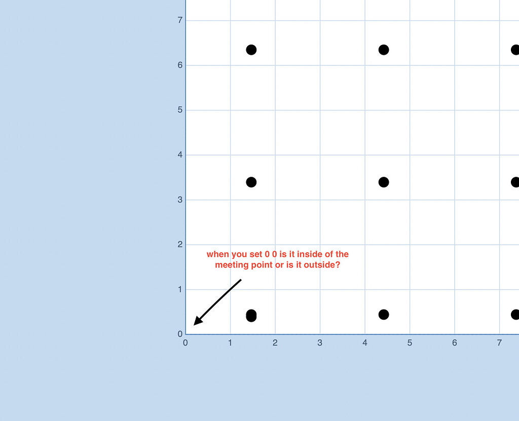 Zero zero zero 0 0 0 Easel Pro Inventables Community Forum